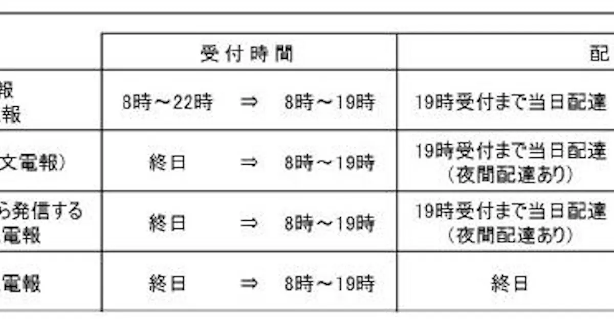 Ntt東西 電報サービスの受付 配達時間を見直し 日本経済新聞 Ntt東西 電報サービスの受付 配達時間を見直し 日本経済新聞