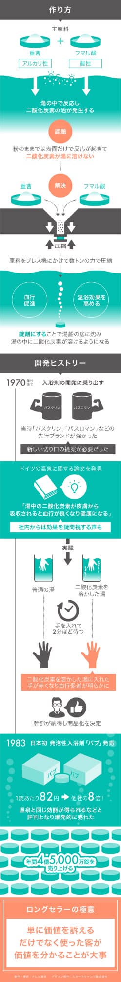 泡の健康効果 研究員が身体使って幹部説得 花王バブ Nikkei Style 泡の健康効果 研究員が身体使って幹部説得 花王バブ Nikkei Style