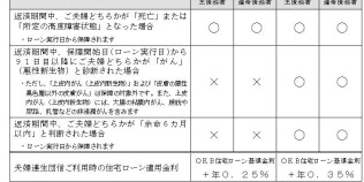 大垣共立銀行 団体信用生命保険 夫婦連生団信 の取り扱いを開始 日本経済新聞