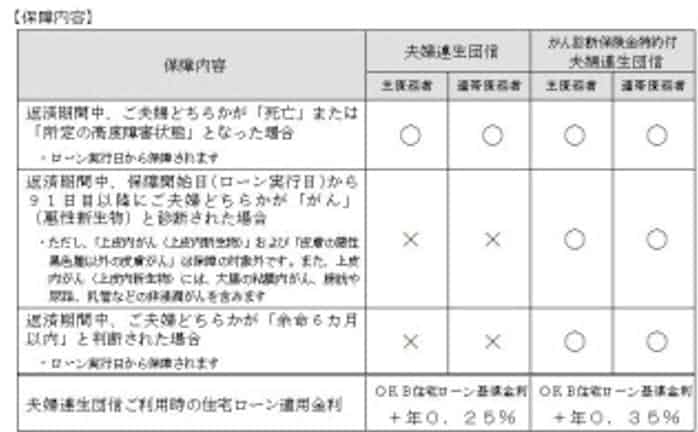 大垣共立銀行 団体信用生命保険 夫婦連生団信 の取り扱いを開始 日本経済新聞