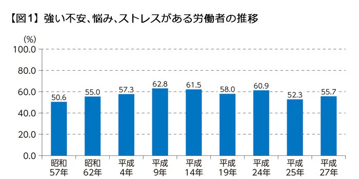 医師が明かす ストレスに強い人 弱い人の決定的違い Nikkei Style