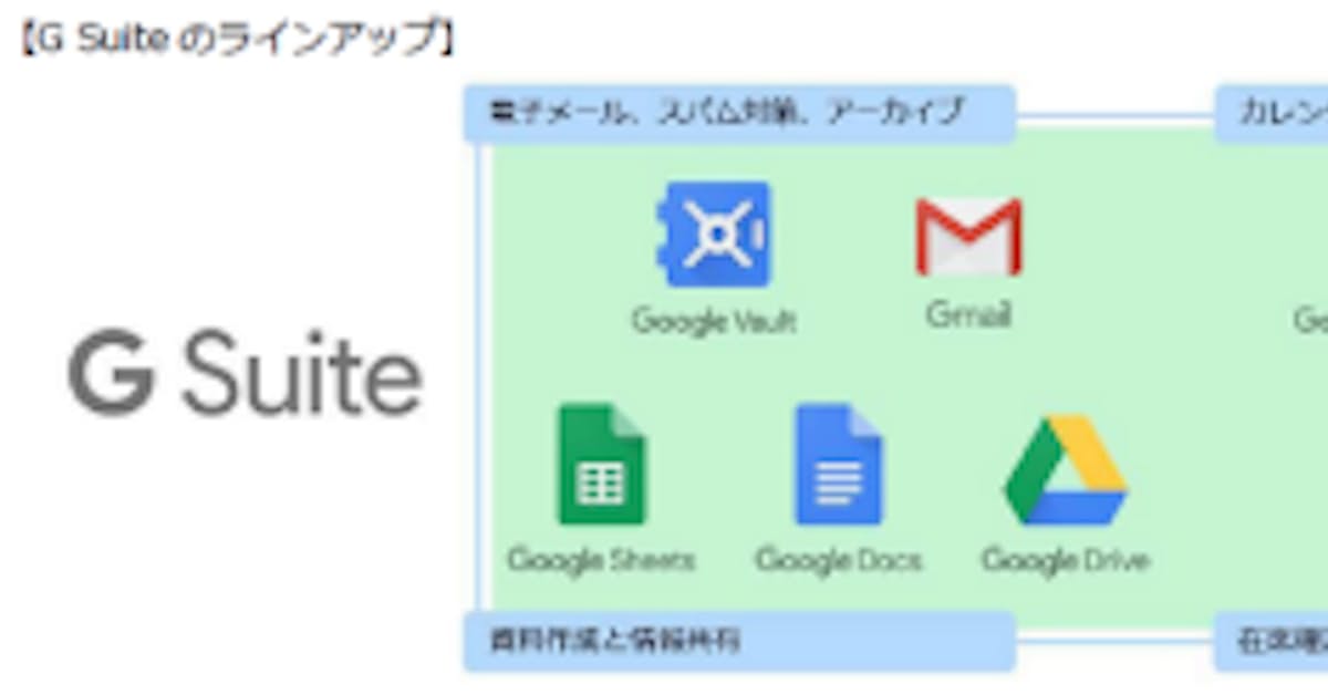 Nttコム 企業の働き方改革を推進する G Suite の提供を開始 日本経済新聞