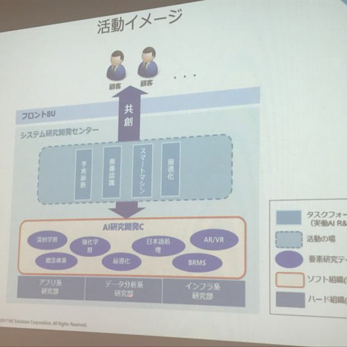 Nssolがai研究開発センターを設置 研究連携を強化 日本経済新聞 Nssolがai研究開発センターを設置 研究連携を強化 日本経済新聞