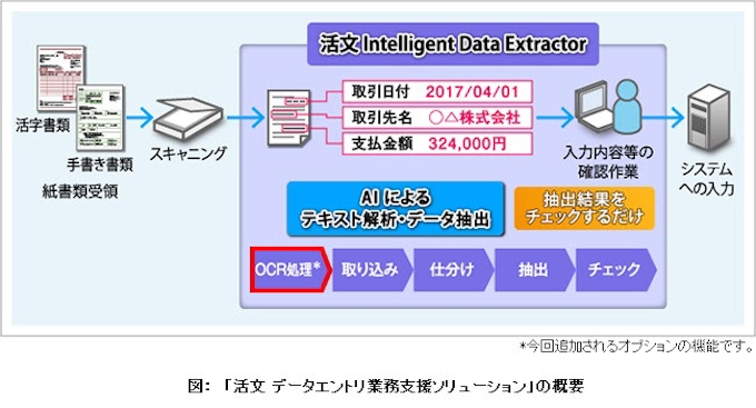 日立ソリューションズ 手書き文字も自動認識するocr処理機能を 活文 に追加しデータエントリー業務の支援を強化 日本経済新聞