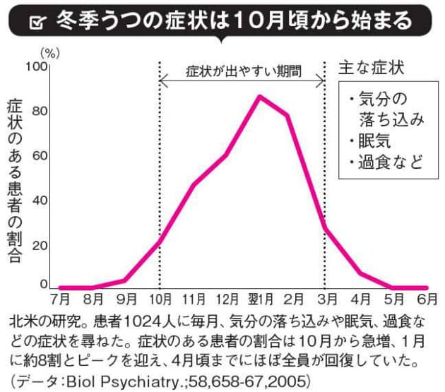 冬になると気分が落ち込む 女性に多い 冬季うつ Nikkei Style