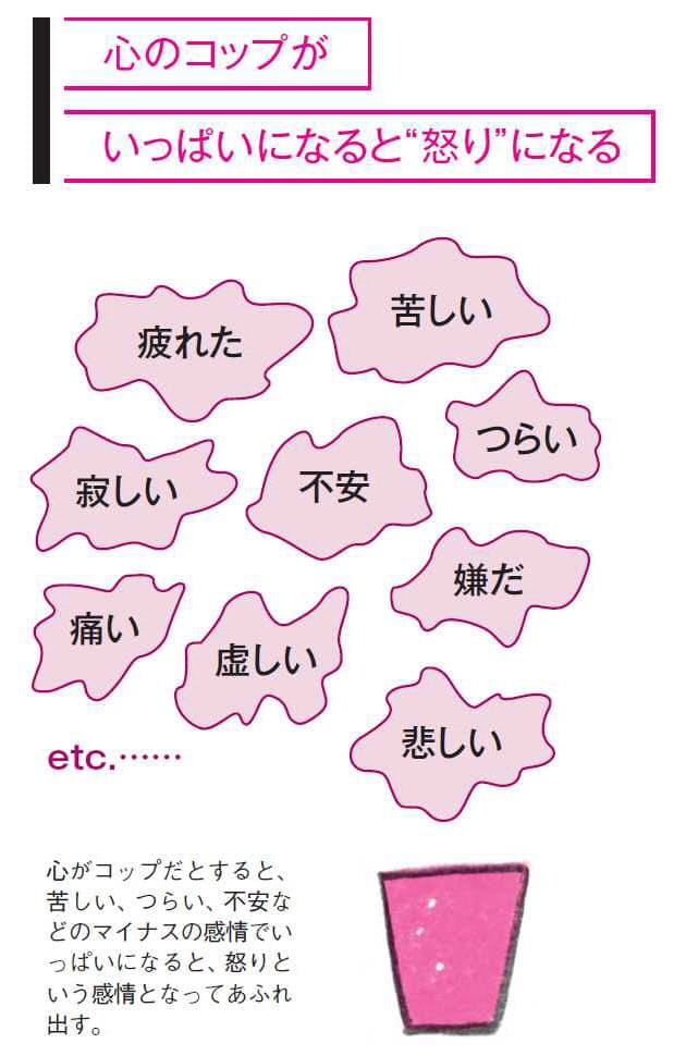 人間関係を破壊する 4つの 怒り との付き合い方 Nikkei Style 人間関係を破壊する 4つの 怒り との付き合い方 Nikkei Style