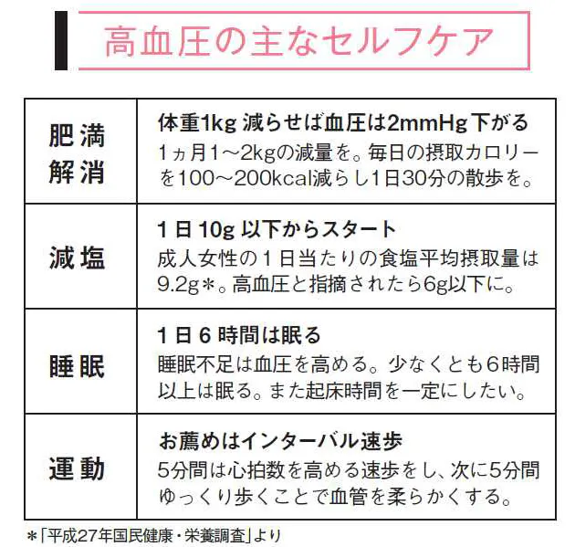 タオルを握れば血圧下がる 1日10分 週に3回 Nikkei Style