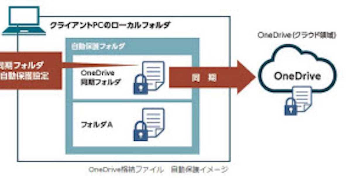 Nec 情報漏えい対策ソフト Infocage Fileshell を強化 日本経済新聞