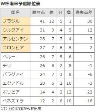 サッカー王国通信 日本経済新聞