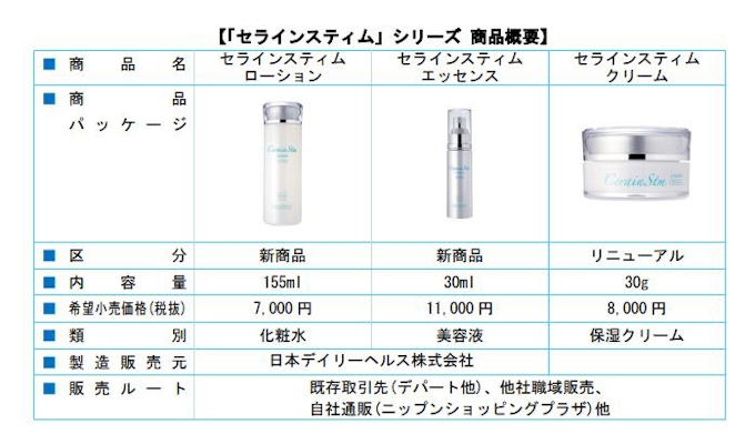 日本デイリーヘルス セラミド配合化粧品 セラインスティム ローション エッセンス を発売 日本経済新聞