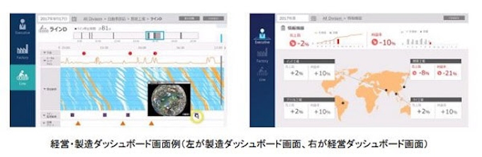 日立とダイセル 経営から製造現場までの有用情報を一元的に見える化する経営 製造ダッシュボードを開発 日本経済新聞