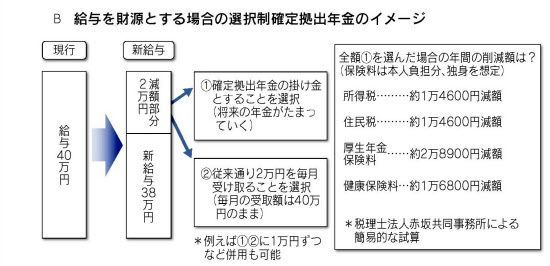 確定拠出年金 選択制 広がる 日本経済新聞