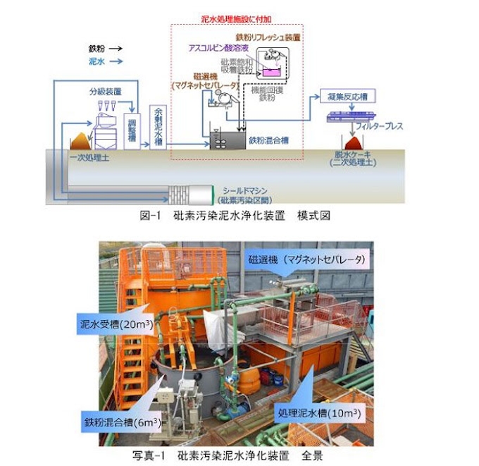 大成建設 自然由来砒素を含む汚染泥水の小型磁選機を用いた浄化技術を実証 日本経済新聞