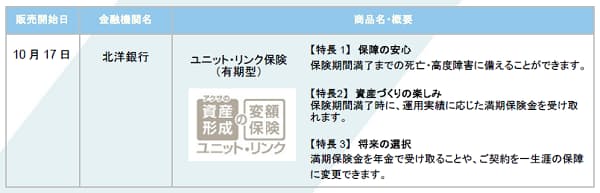 アクサ生命 北洋銀行を通じて ユニット リンク保険 有期型 の提供を開始 日本経済新聞