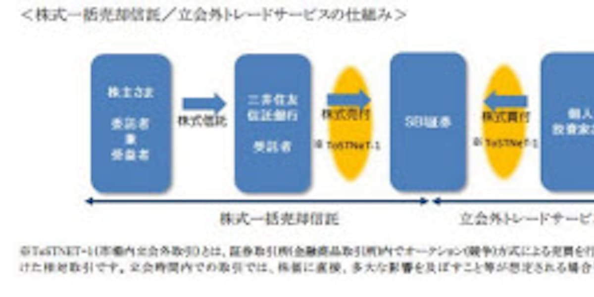Sbi証券と三井住友信託銀行 株式一括売却信託 立会外トレードサービス を取扱開始 日本経済新聞
