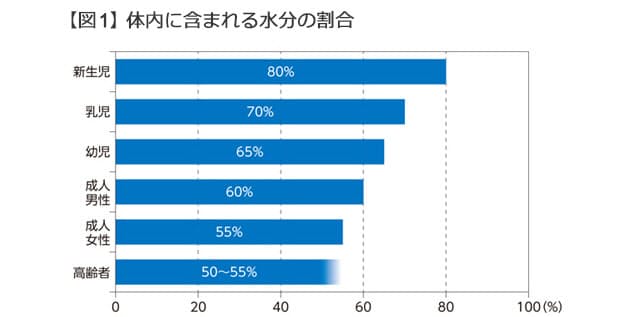 加齢で酒が弱くなるのはなぜ 医師が語る2つの理由 Nikkei Style