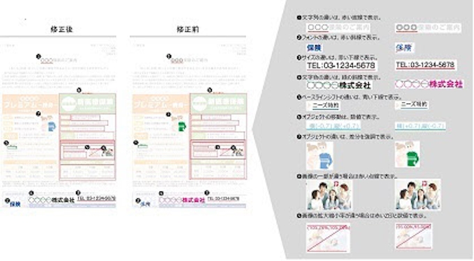 大日本印刷 Dnpドキュメント制作管理システムpromax Neo に印刷物のデジタル差分 校正管理機能を追加 日本経済新聞