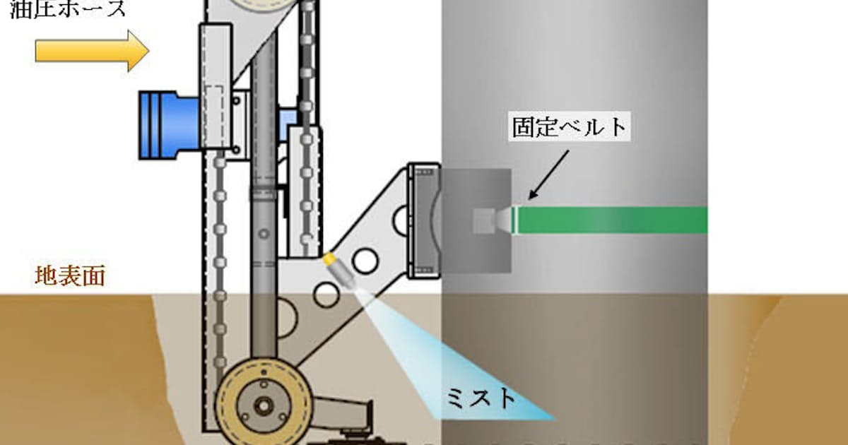 Jr西日本が電柱撤去技術 低騒音で夜間工事可能 日本経済新聞 Jr西日本が電柱撤去技術 低騒音で夜間工事可能 日本経済新聞