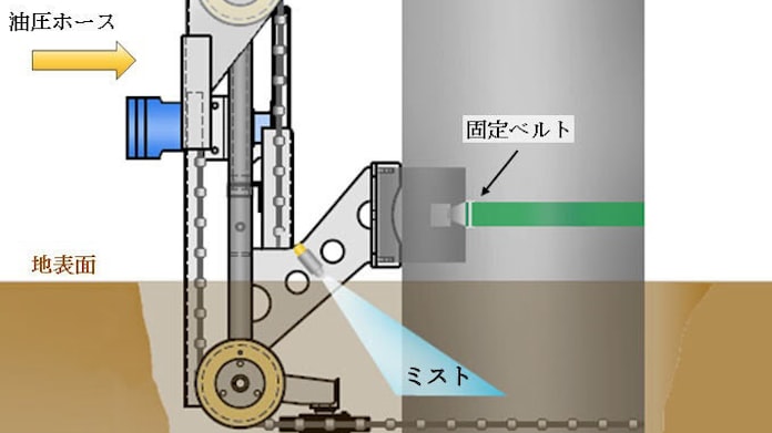 Jr西日本が電柱撤去技術 低騒音で夜間工事可能 日本経済新聞 Jr西日本が電柱撤去技術 低騒音で夜間工事可能 日本経済新聞