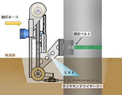 Jr西日本が電柱撤去技術 低騒音で夜間工事可能 日本経済新聞