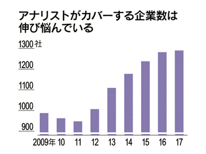 アナリスト 迫る正念場 日本経済新聞