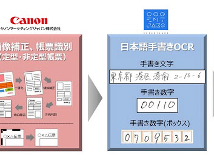 帳票ocr 使い方 帳票ocr 使い方