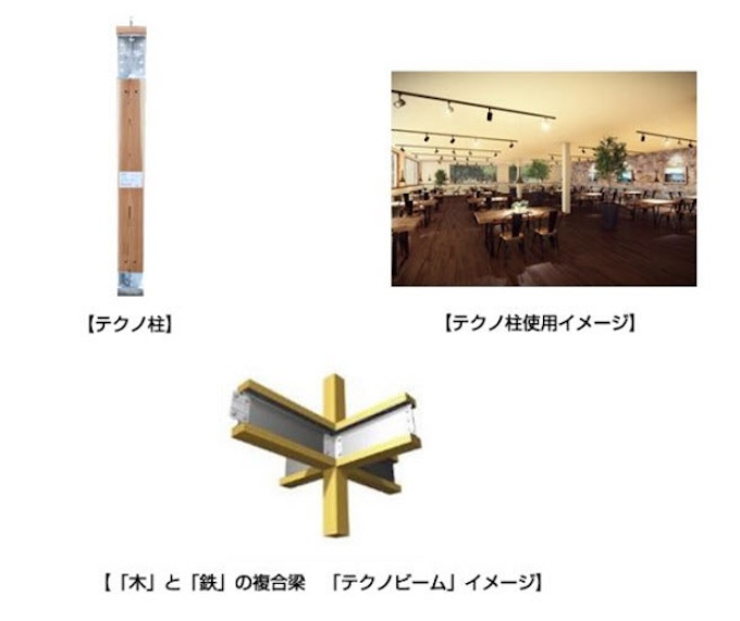 パナソニック 耐震工法テクノストラクチャー高強度の専用柱 テクノ柱 を開発 日本経済新聞 パナソニック 耐震工法テクノストラクチャー高強度の専用柱 テクノ柱 を開発 日本経済新聞