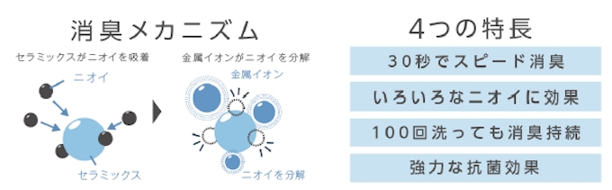 セーレン 高性能消臭アンダーウェアブランド Deoestシリーズ から Deoest Warm を発売 日本経済新聞
