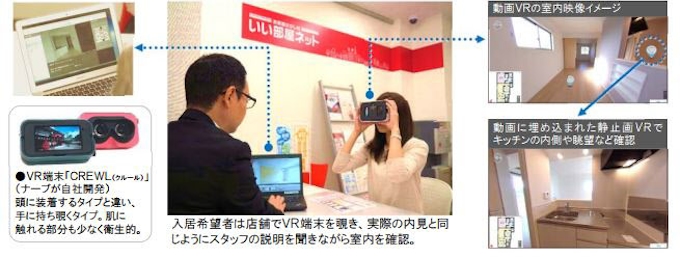 大東建託 Vr内見システム いい部屋ネットvr内見 Plus Movie の試験導入を開始 日本経済新聞 大東建託 Vr内見システム いい部屋ネットvr内見 Plus Movie の試験導入を開始 日本経済新聞