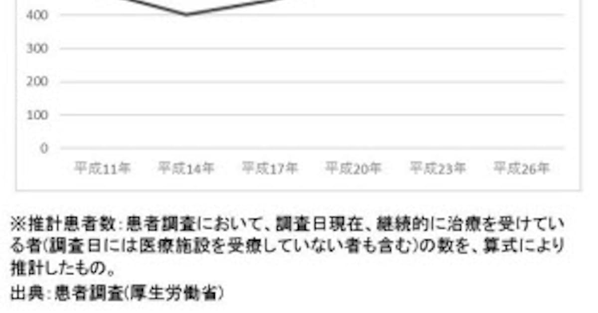 キューサイ ケールのダニ ハウスダストによる目と鼻の状態に対する効果を確認 日本経済新聞 キューサイ ケールのダニ ハウスダストによる目と鼻の状態に対する効果を確認 日本経済新聞