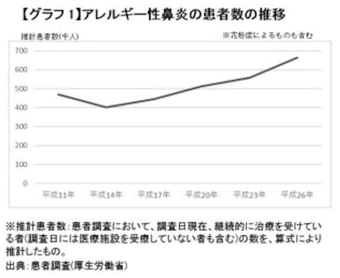 キューサイ ケールのダニ ハウスダストによる目と鼻の状態に対する効果を確認 日本経済新聞 キューサイ ケールのダニ ハウスダストによる目と鼻の状態に対する効果を確認 日本経済新聞