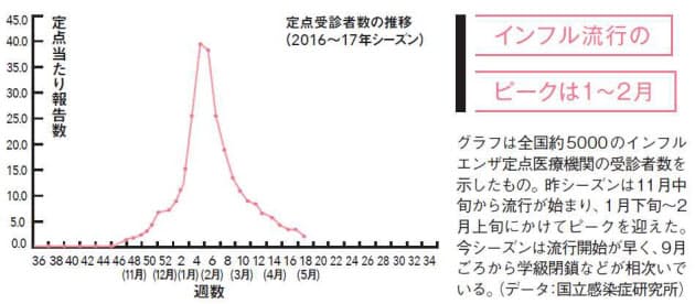 熱が38度以下でも注意 隠れインフルエンザ かも Nikkei Style 熱が38度以下でも注意 隠れインフルエンザ かも Nikkei Style