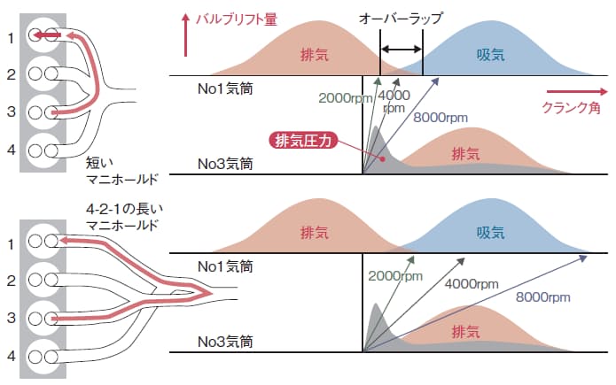 日本経済新聞 日本経済新聞