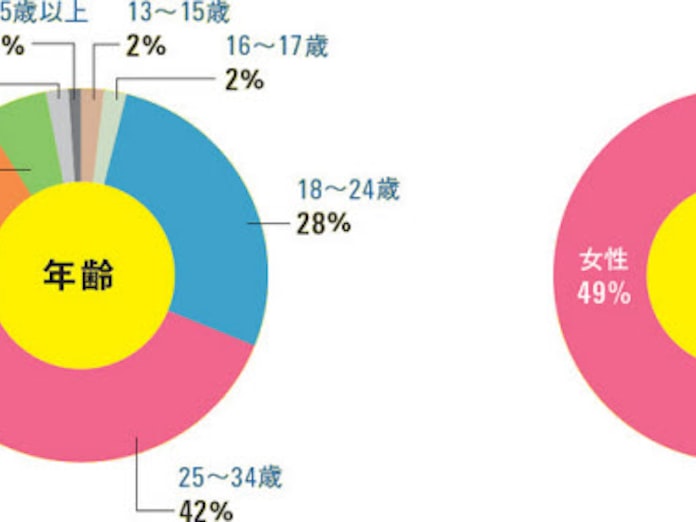 Facebookの何がそんなにスゴイのか 日本経済新聞 Facebookの何がそんなにスゴイのか 日本経済新聞