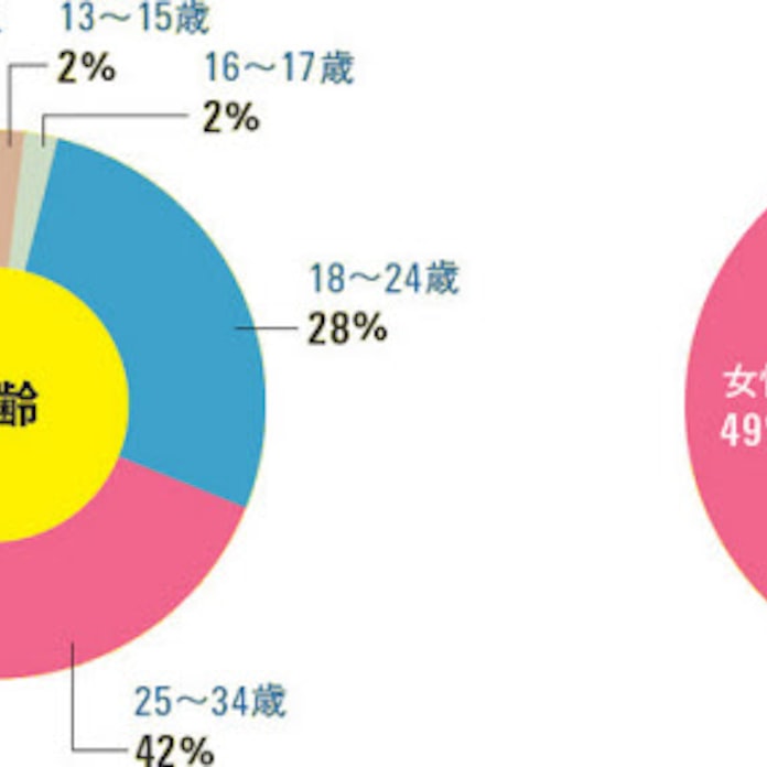 Facebookの何がそんなにスゴイのか 日本経済新聞 Facebookの何がそんなにスゴイのか 日本経済新聞