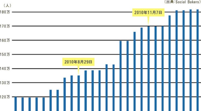 Facebookの何がそんなにスゴイのか 日本経済新聞 Facebookの何がそんなにスゴイのか 日本経済新聞