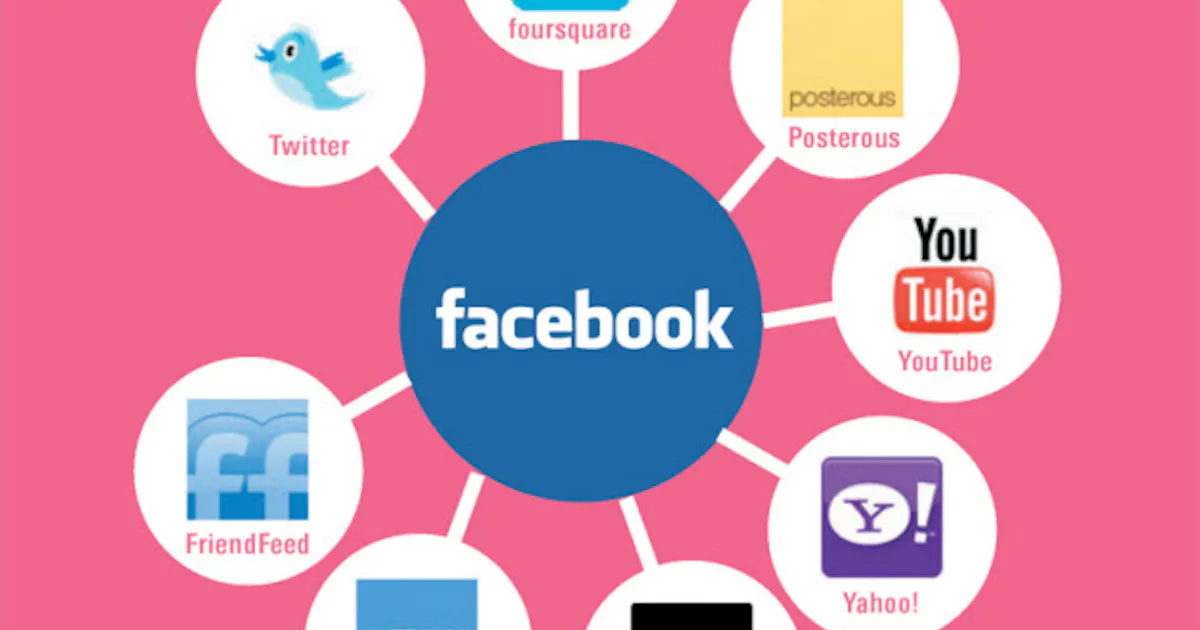 Facebookと他サービスの違いは 日本経済新聞