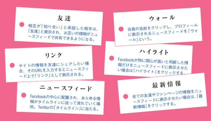 Facebookと他サービスの違いは 日本経済新聞