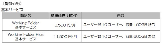 富士ゼロックス ドキュメント共有型クラウドサービス Working Folder をバージョンアップして提供開始 日本経済新聞