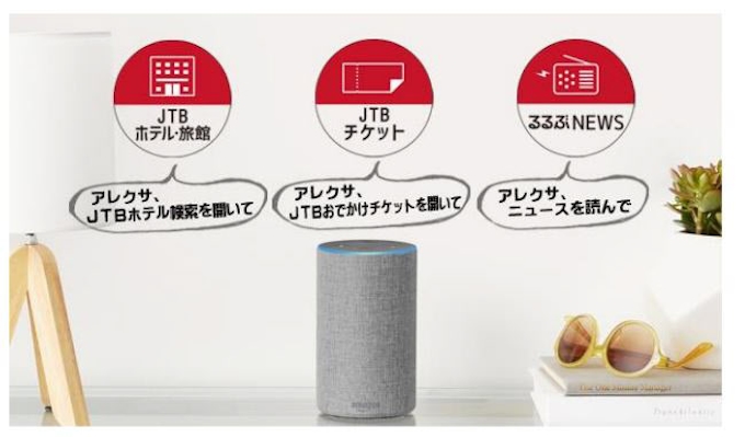 Jtb Amazon Alexa に対応する旅行関連サービスの提供を開始 日本経済新聞