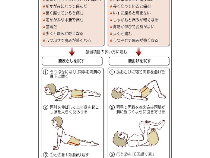腰痛 8割は原因不明 体操やストレッチで改善 日本経済新聞 腰痛 8割は原因不明 体操やストレッチで改善 日本経済新聞