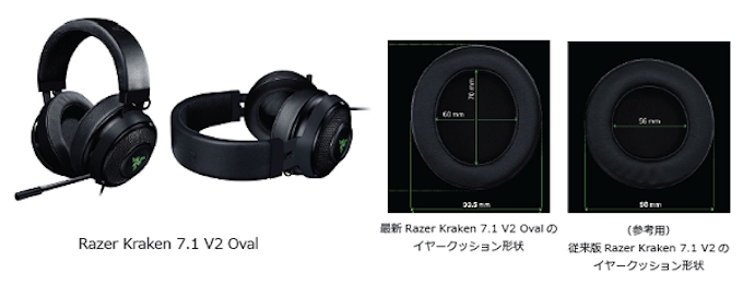 Razer Pc用バーチャル7 1chサラウンドヘッドセット Razer Kraken 7 1 V2 Oval を発売 日本経済新聞