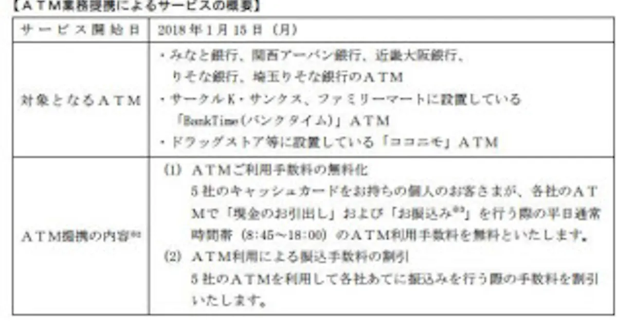 りそな銀行 みなと銀行 関西アーバン銀行 近畿大阪銀行など Atm利用手数料の相互無料化 振込手数料割引サービスを開始 日本経済新聞