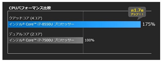 マウスコンピューター 最新の第8世代インテル Core I7プロセッサーなど搭載の15 6型ノートpcを数量限定発売 日本経済新聞 マウスコンピューター 最新の第8世代インテル Core I7プロセッサーなど搭載の15 6型ノートpcを数量限定発売 日本経済新聞