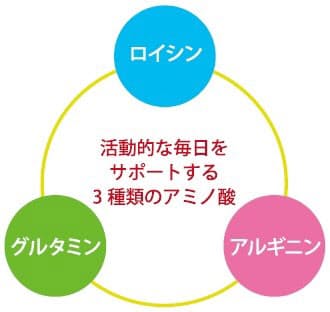 ノエビア 3種類のアミノ酸を配合したサプリメント ノエビア アミノエース を発売 日本経済新聞