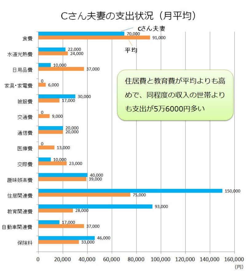 6000万円の家が欲しい 甘い見通し 破産への道 Nikkei Style 6000万円の家が欲しい 甘い見通し 破産への道 Nikkei Style