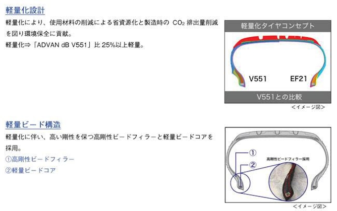 横浜ゴム ライトウエイト低燃費タイヤ Bluearth Air Ef21 をヨコハマタイヤウェブサイトを通じて限定発売 日本経済新聞