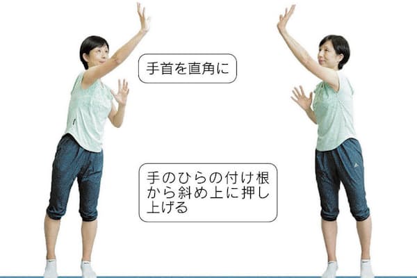 おなかだけポッコリ なぜ ドローインでへこませる Nikkei Style おなかだけポッコリ なぜ ドローインでへこませる Nikkei Style