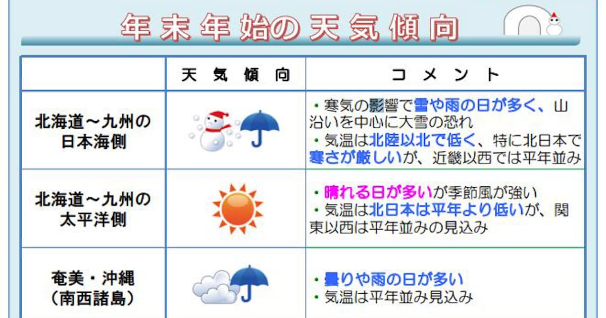 日本気象協会 年末年始の天気傾向を発表 日本経済新聞 日本気象協会 年末年始の天気傾向を発表 日本経済新聞