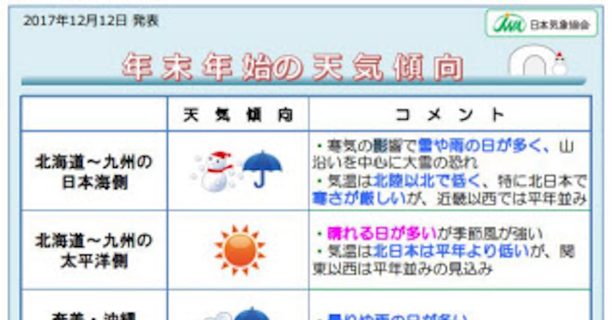 日本気象協会 年末年始の天気傾向を発表 日本経済新聞 日本気象協会 年末年始の天気傾向を発表 日本経済新聞